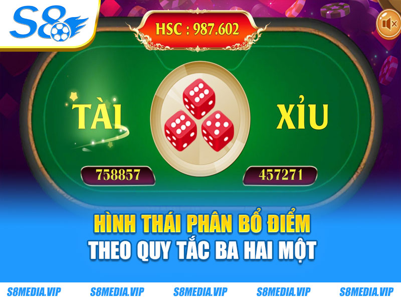 Hình thái phân bổ điểm theo quy tắc ba hai một
